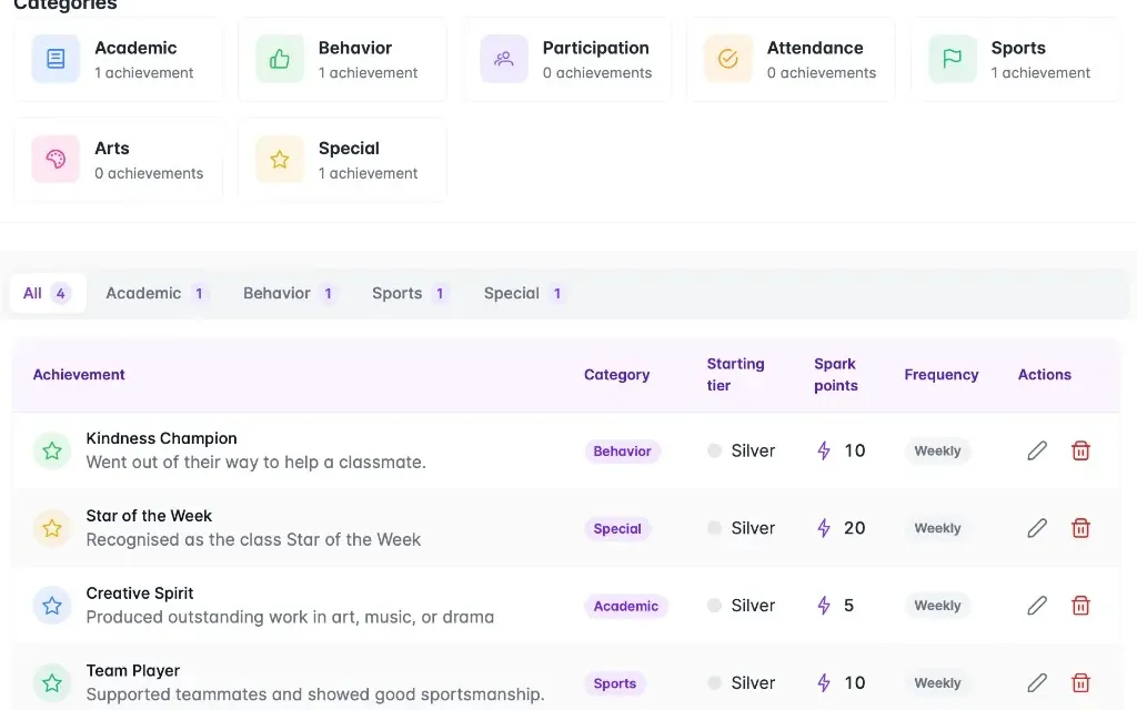 Achievement definitions with categories, tiers, and class point rewards