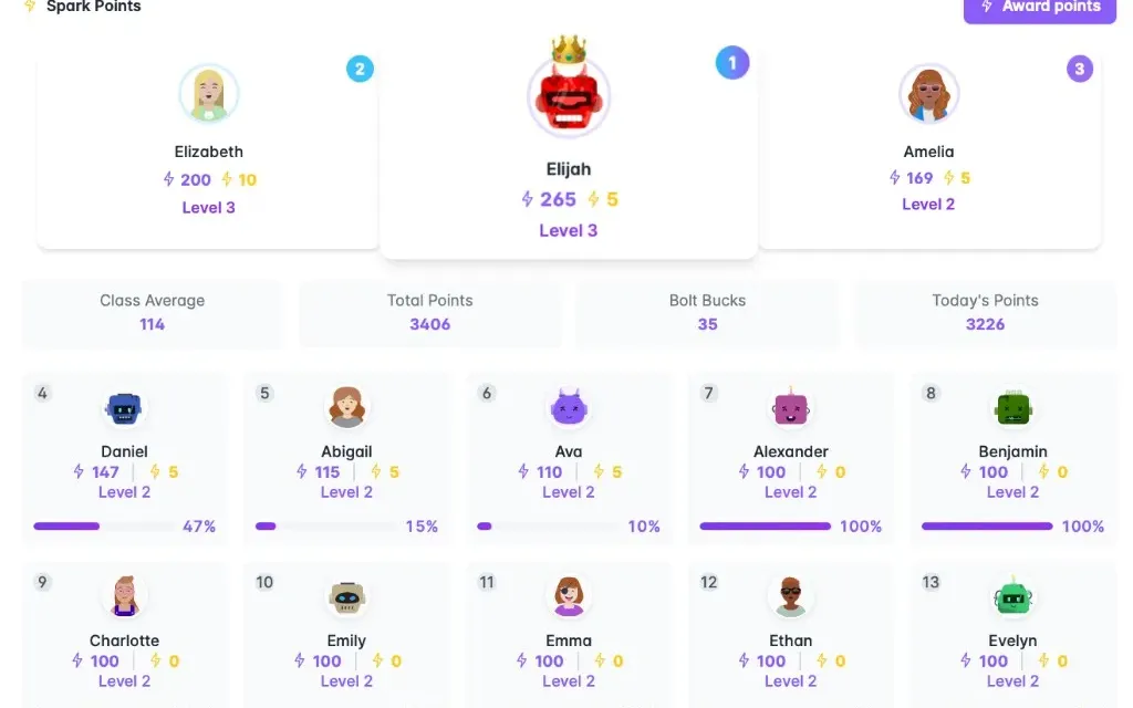 Class points leaderboard with class podium and progress bars