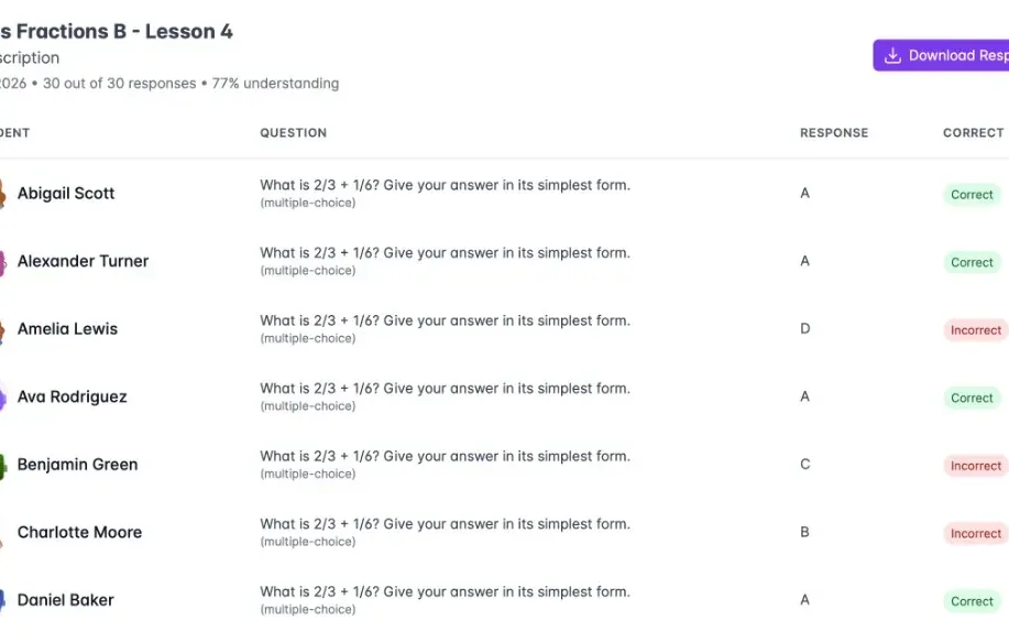 Exit ticket session results showing each student response and correctness