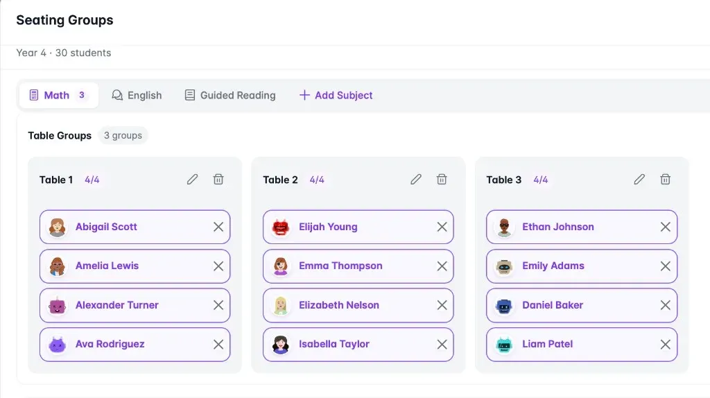 Seating groups by subject with table assignments for a Year 4 class