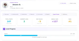 Student class points profile with levels and reward store balance