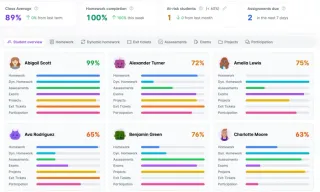 Gradebook overview with class averages and category progress