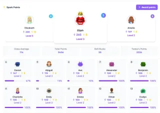 Class points leaderboard with the class podium