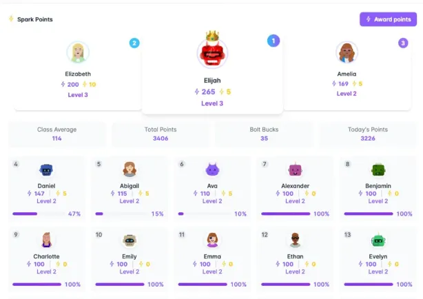Class points leaderboard and reward store
