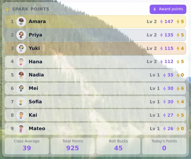 Class points leaderboard and reward store