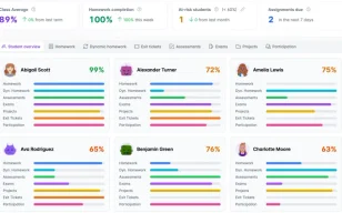 Gradebook overview with class averages and category progress